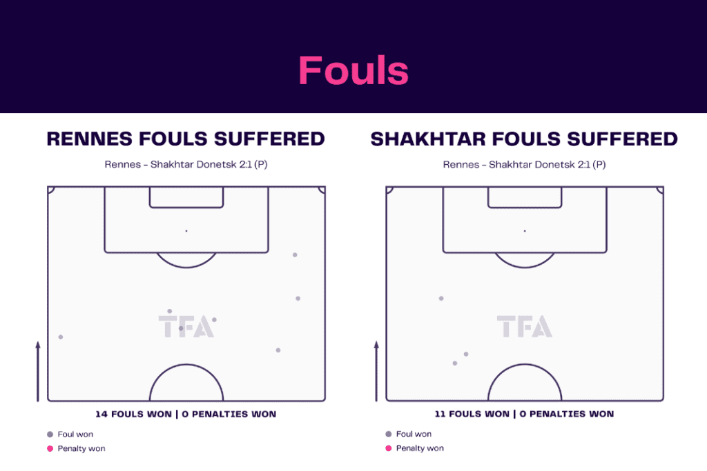 UEFA Europa League 2022/23: Rennes vs Shakhtar - data viz, stats and insights