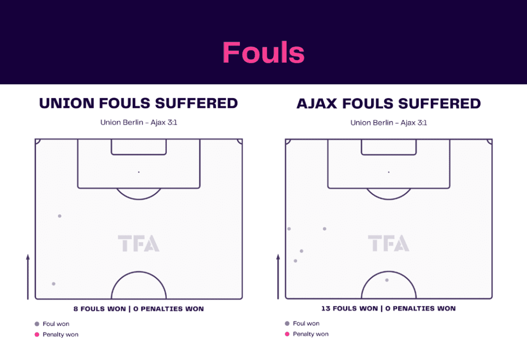 UEFA Europa League 2022/23: Union vs Ajax - data viz, stats and insights