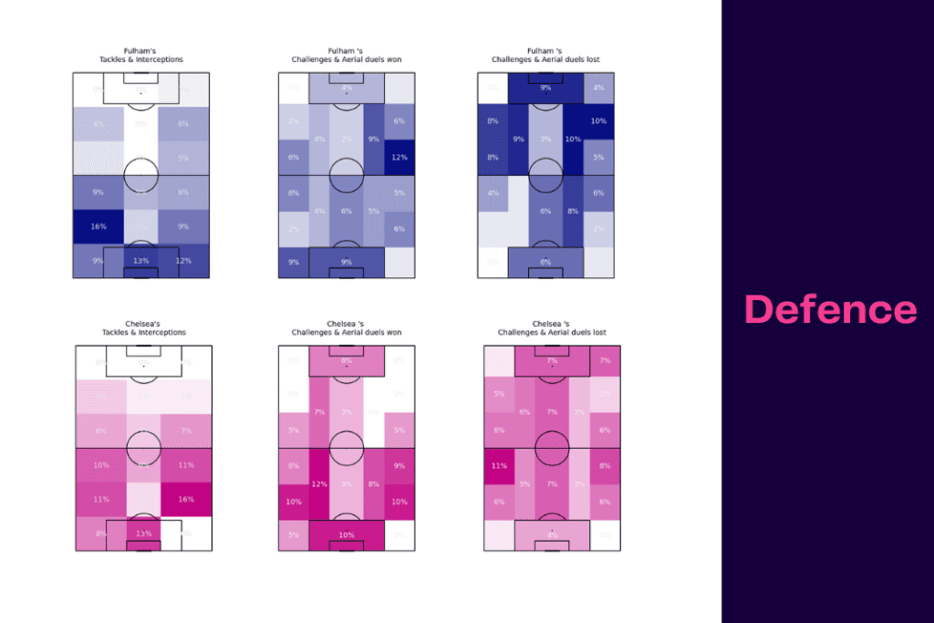 Premier League 2022/23: Chelsea vs Fulham - data viz, stats and insights