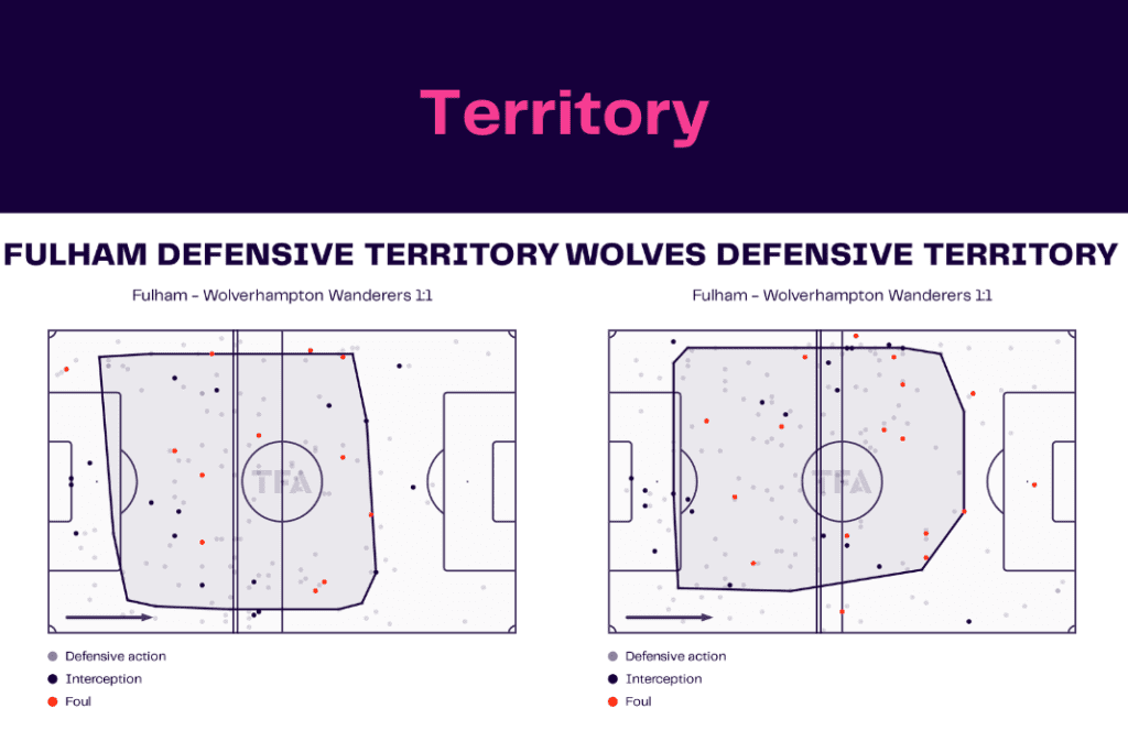 Premier League 2022/23: Fulham vs Wolves - data viz, stats and insights