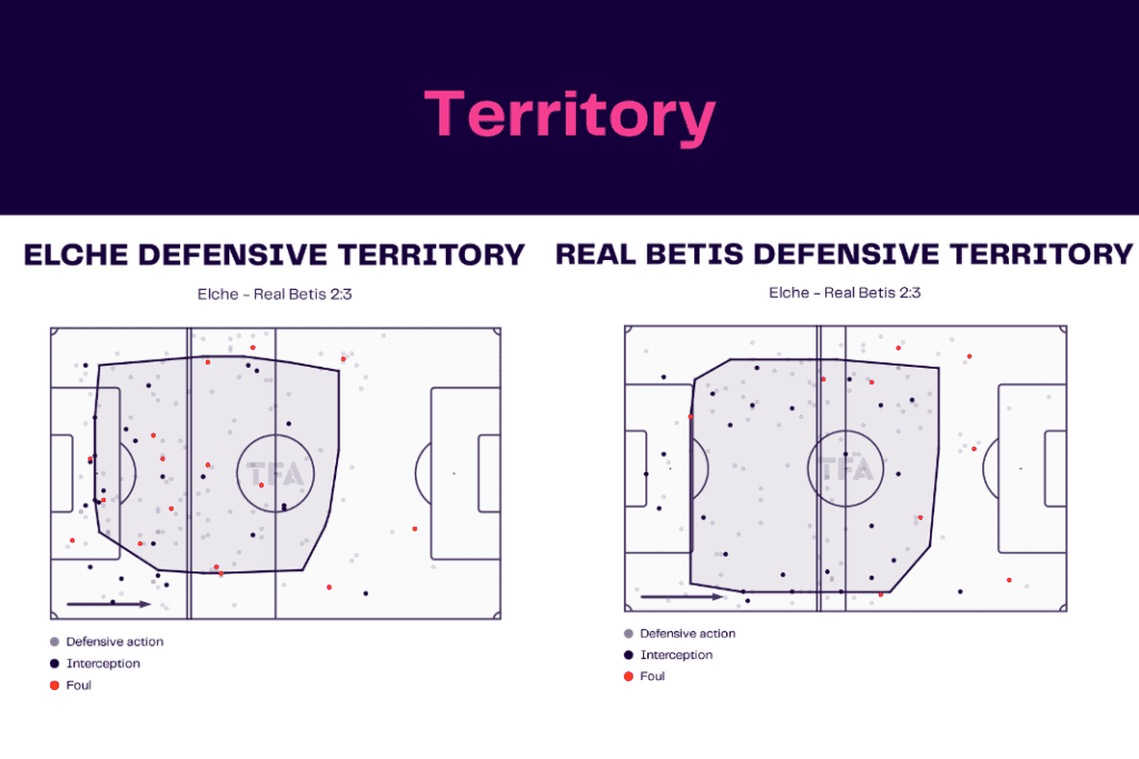 La Liga 2022/23: Elche vs Real Betis - data viz, stats and insights
