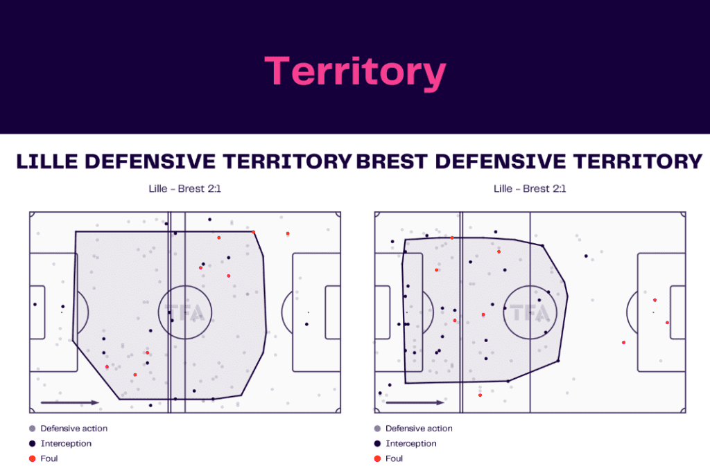 Ligue 1 2022/23: Lille vs Brest - data viz, stats and insights