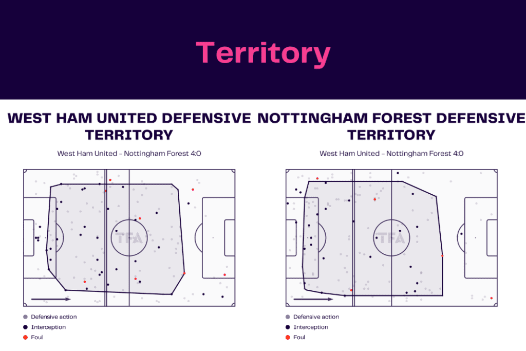 Premier League 2022/23: West Ham vs Nottingham Forest - data viz, stats and insights