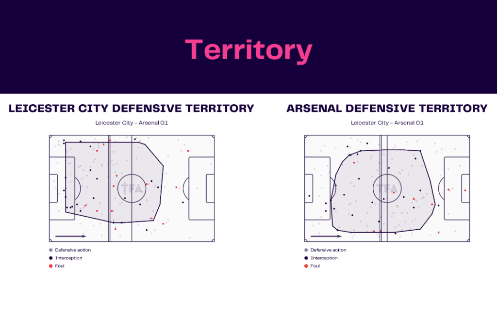 Premier League 2022/23: Leicester vs Arsenal - data viz, stats and insights