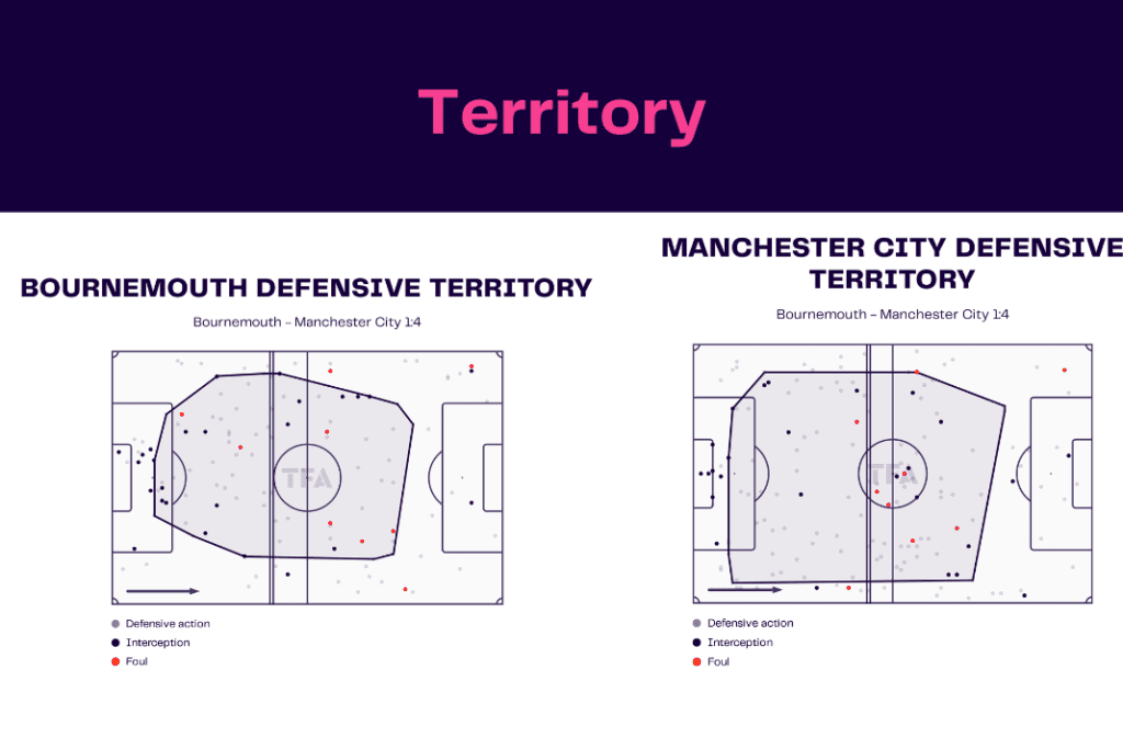 Premier League 2022/23: Bournemouth vs Man City - data viz, stats and insights