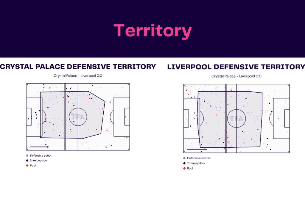 Premier League 2022/23: Palace vs Liverpool - data viz, stats and insights