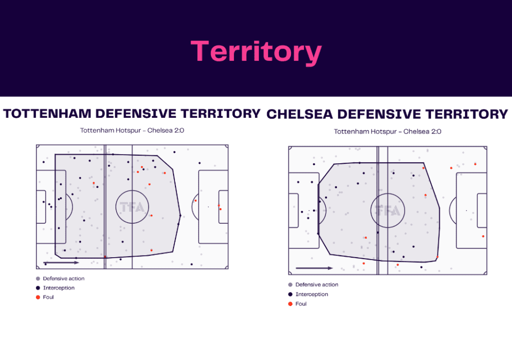 Premier League 2022/23: Tottenham vs Chelsea - data viz, stats and insights