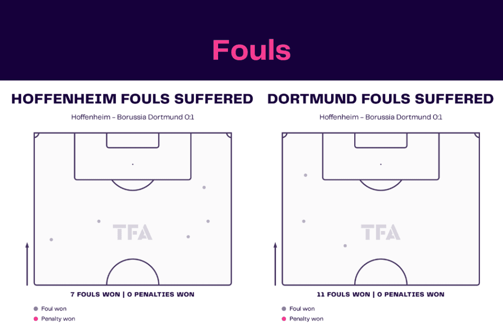 Bundesliga 2022/23: Hoffenheim vs Dortmund - data viz, stats and insights