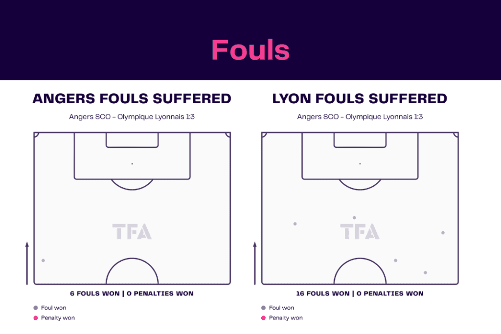 Ligue 1 2022/23: Angers vs Lyon - data viz, stats and insights