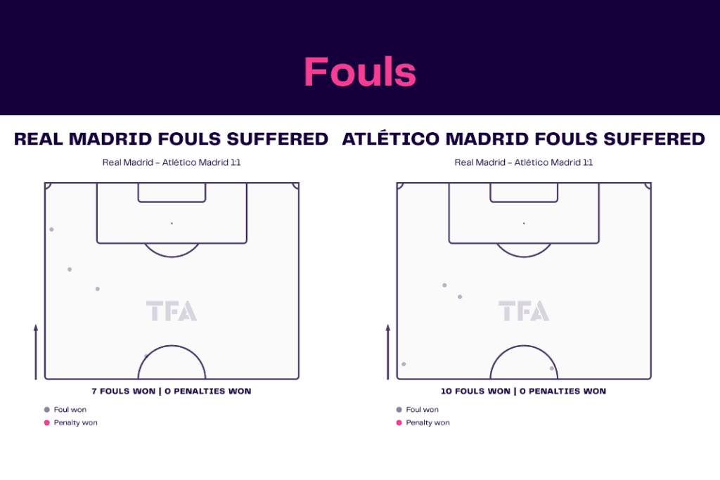 La Liga 2022/23: Real Madrid vs Atletico - data viz, stats and insights