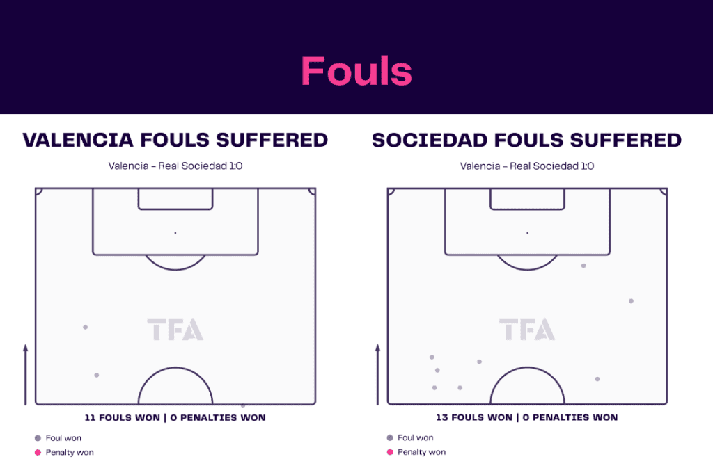 La Liga 2022/23: Valencia vs Sociedad - data viz, stats and insights