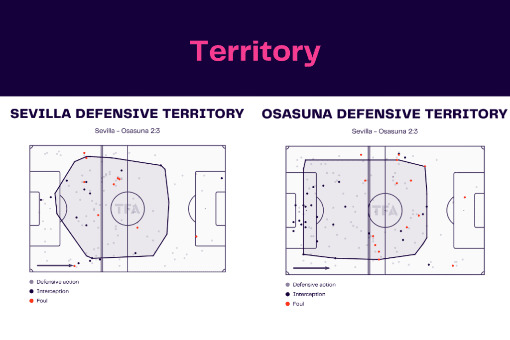 La Liga 2022/23: Sevilla vs Osasuna  - data viz, stats and insights