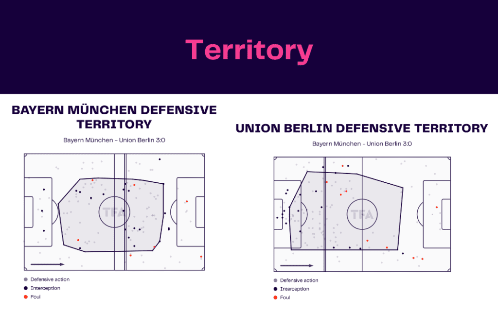 Bundesliga 2022/23: Bayern vs Union - data viz, stats and insights