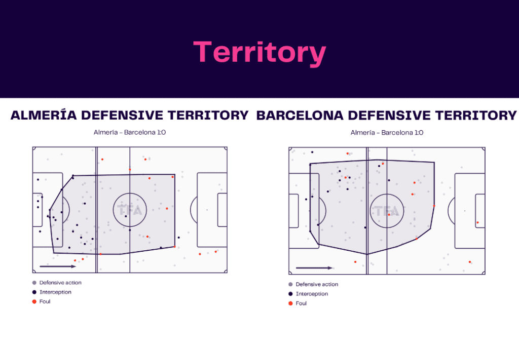 La Liga 2022/23: Almeria vs Barcelona - data viz, stats and insights