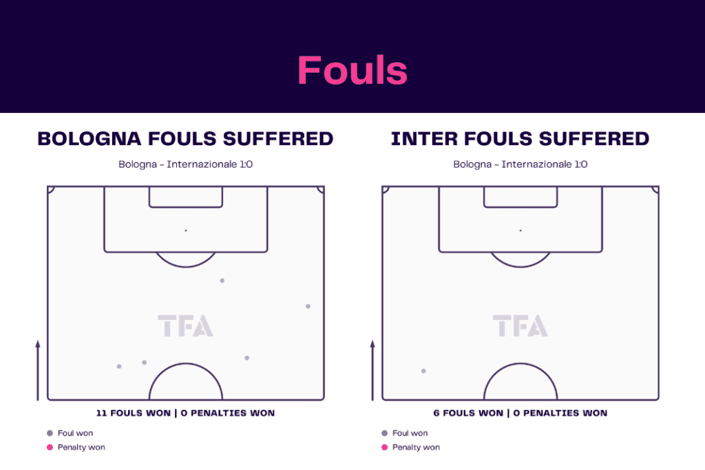 Serie A 2022/23: Bologna vs Inter - data viz, stats and insights