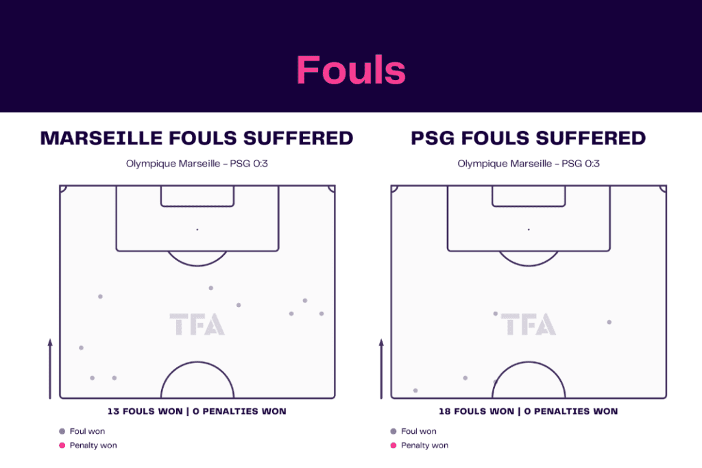 Ligue 1 2022/23: Marseille vs PSG - data viz, stats and insights