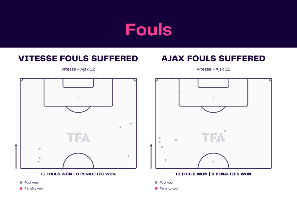 Eredivisie 2022/23: Vitesse vs Ajax - data viz, stats and insights