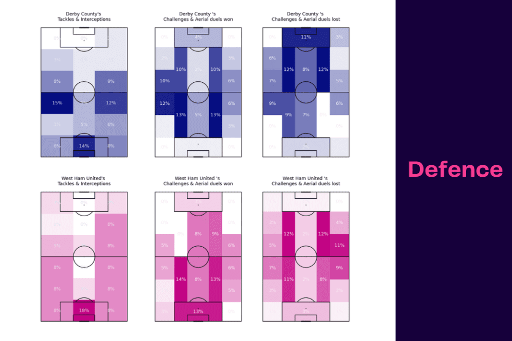 FA Cup 2022/23: Derby vs West Ham - data viz, stats and insights
