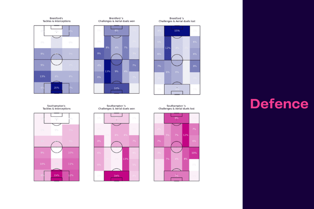 Premier League 2022/23: Brentford vs Southampton - data viz, stats and insights