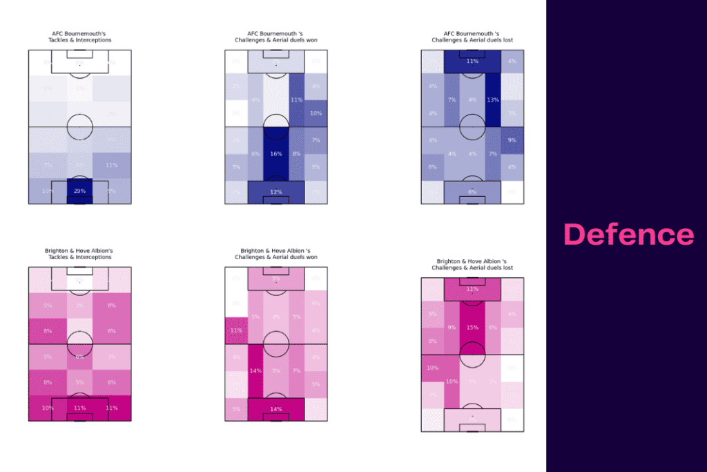 Premier League 2022/23: Brighton vs Bournemouth - data viz, stats and insights