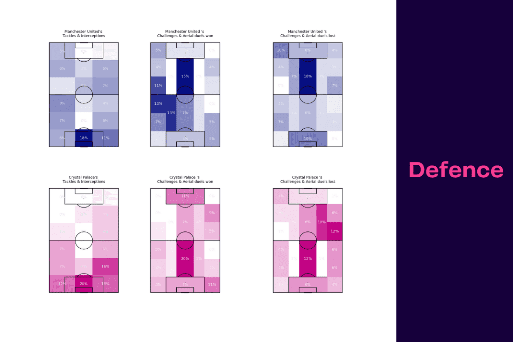 Premier League 2022/23: Manchester United vs Crystal Palace - data viz, stats and insights