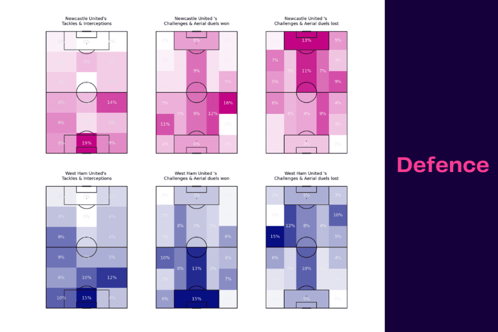 Premier League 2022/23: Newcastle vs West Ham - data viz, stats and insights