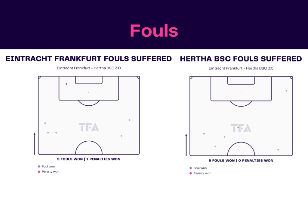 Bundesliga 2022/23: Frankfurt vs Hertha - data viz, stats and insights