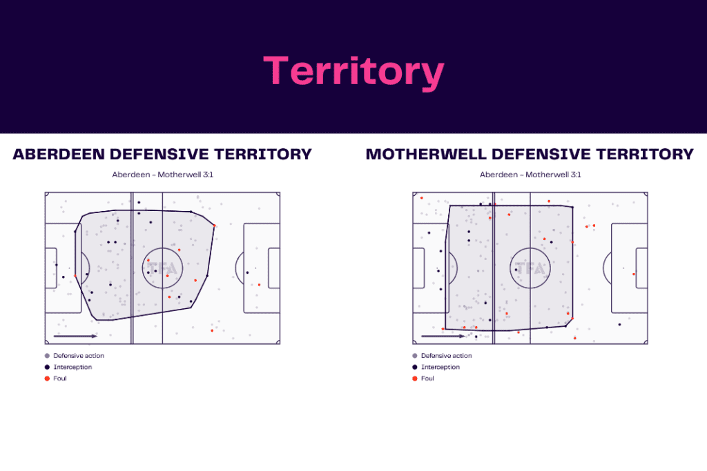 Scottish Premiership 2022/23: Aberdeen vs Motherwell - data viz, stats and insights