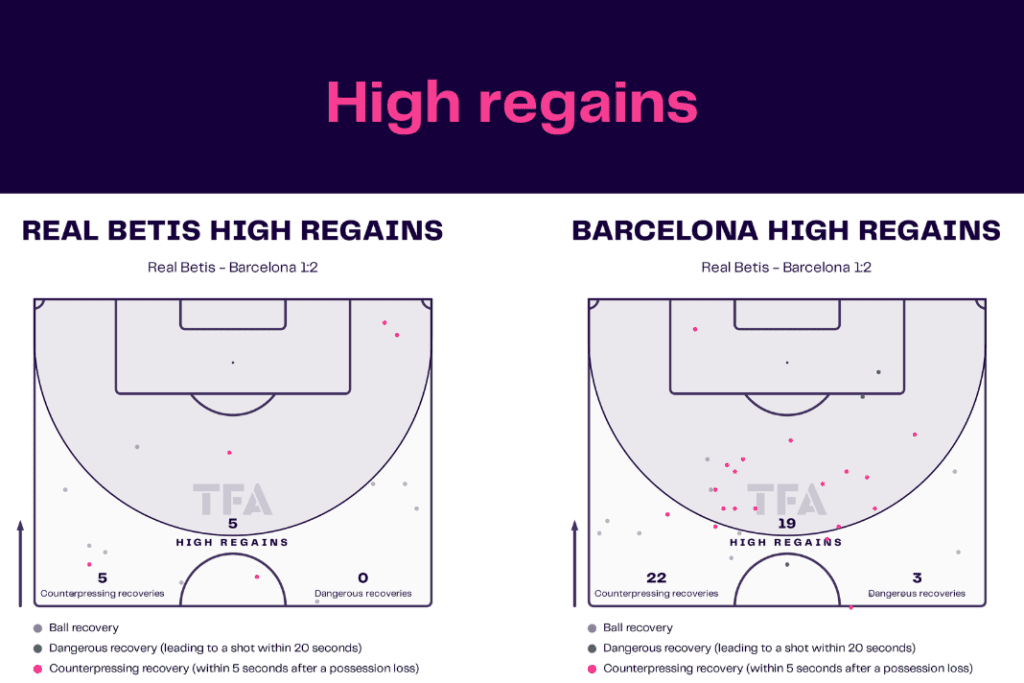 La Liga 2022/23: Betis vs Barcelona - data viz, stats and insights