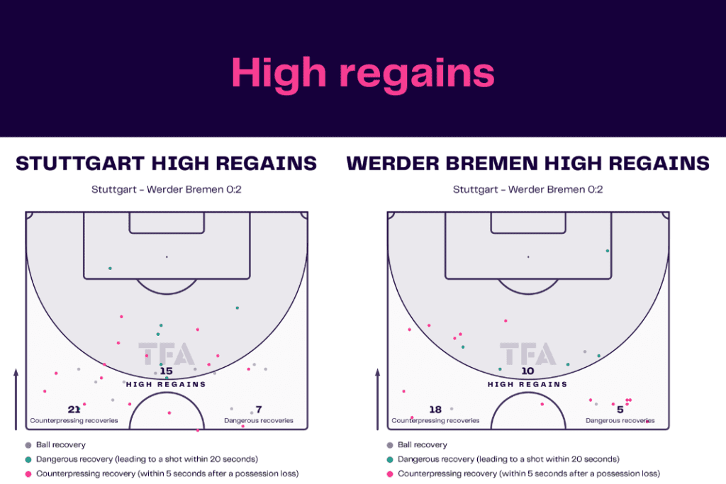 Bundesliga 2022/23: Stuttgart vs Werder Bremen - data viz, stats and insights