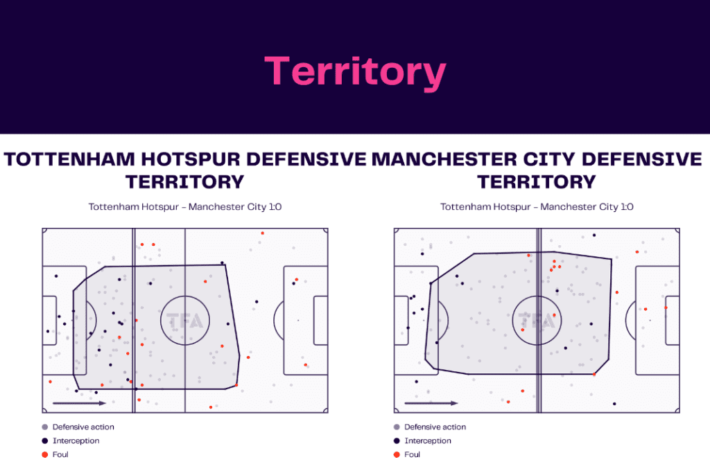 Premier League 2022/23: Tottenham vs Manchester City - data viz, stats and insights