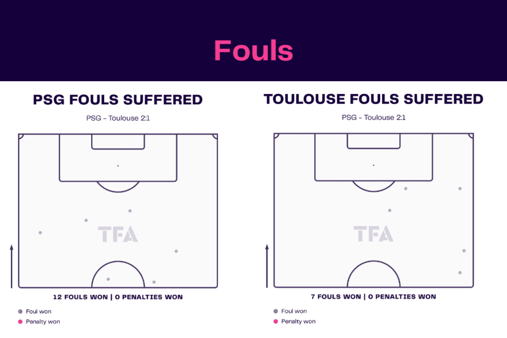 Ligue 1 2022/23: PSG vs Toulouse - data viz, stats and insights