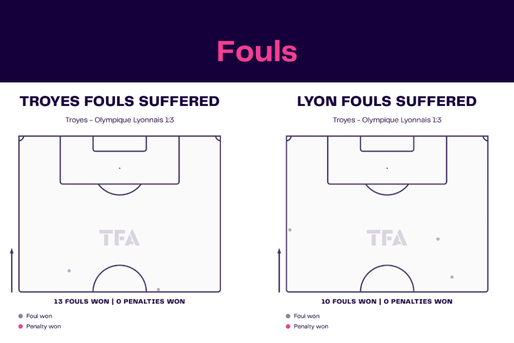 Ligue 1 2022/23: Troyes vs Lyon - data viz, stats and insights
