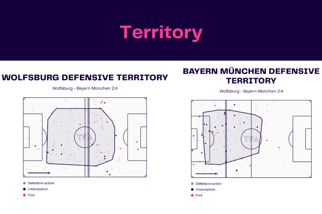 Bundesliga 2022/23: Wolfsburg vs Bayern - data viz, stats and insights