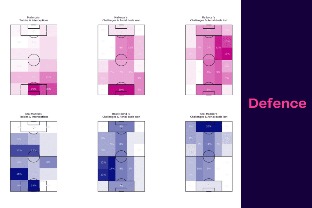 La Liga 2022/23: Mallorca vs Real Madrid - data viz, stats and insights