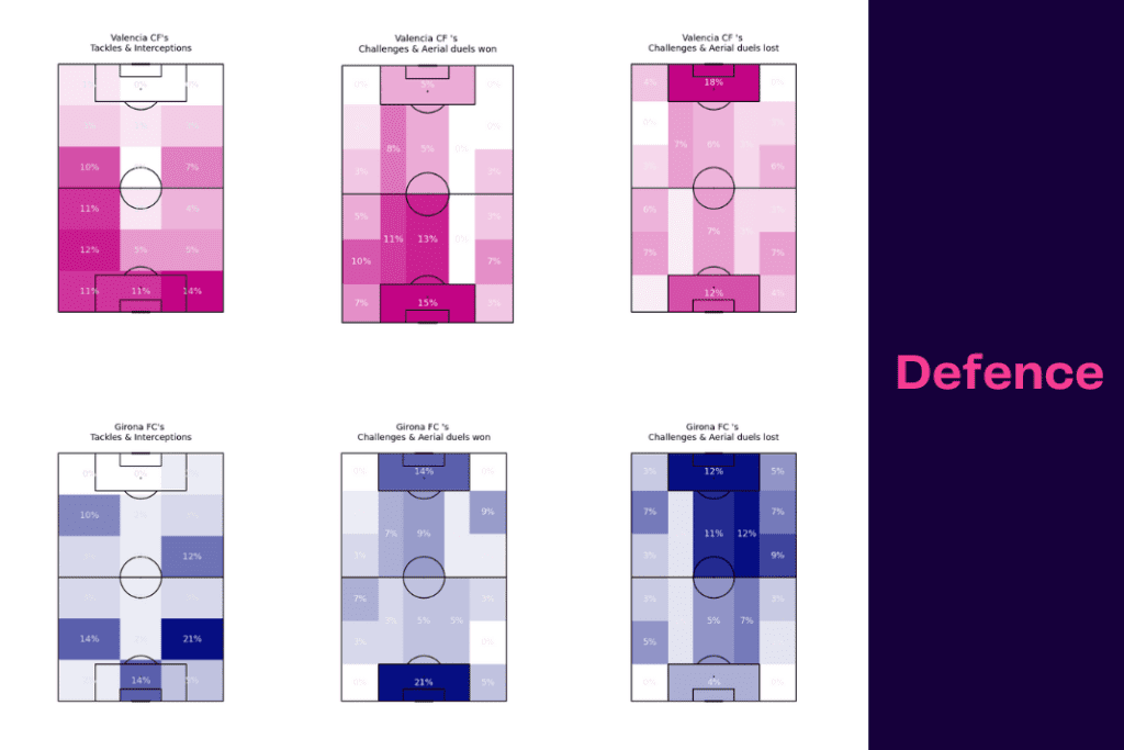 La Liga 2022/23: Girona vs Valencia - data viz, stats and insights