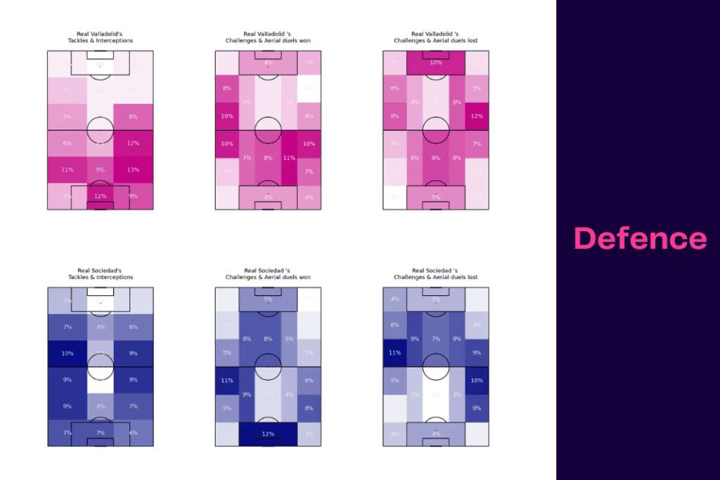 La Liga 2022/23: Real Sociedad vs Real Valladolid - data viz, stats and insights