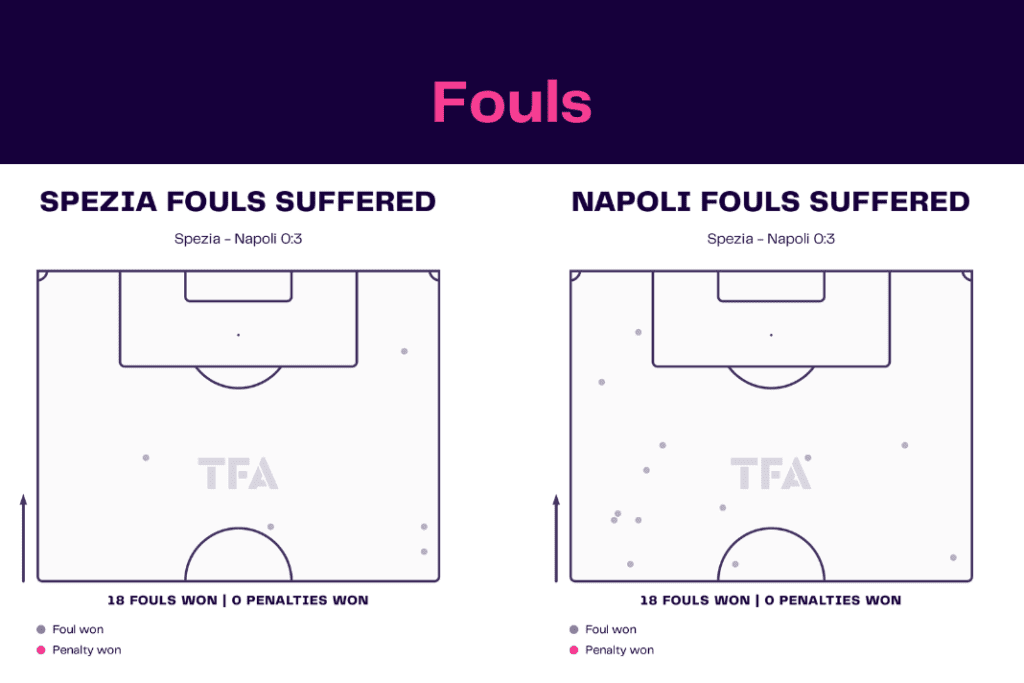 Serie A 2022/23: Spezia vs Napoli - data viz, stats and insights