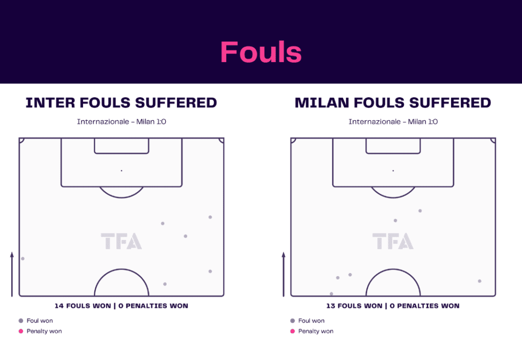 Serie A 2022/23: Inter vs Milan - data viz, stats and insights
