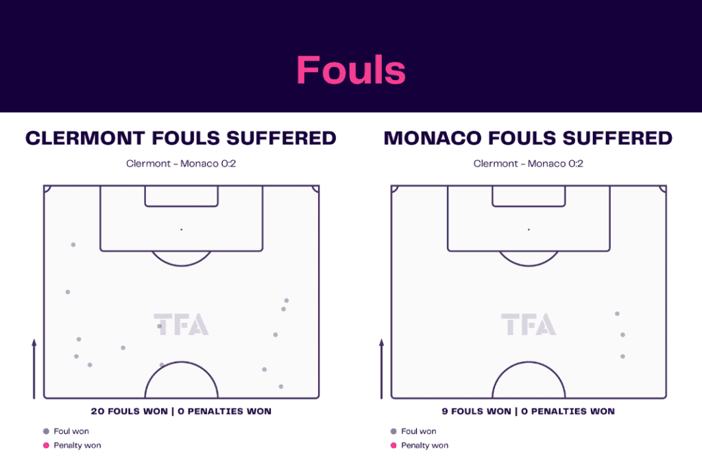 Ligue 1 2022/23: Clermont vs Monaco - data viz, stats and insights