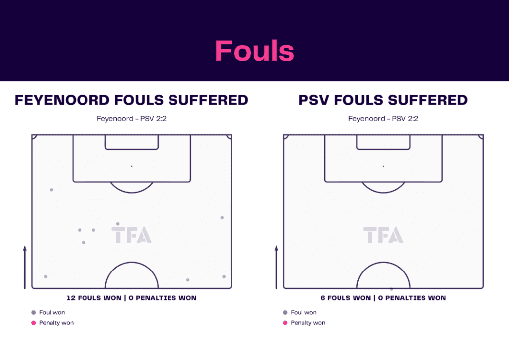 Eredivisie 2022/23: Feyenoord vs PSV - data viz, stats and insights