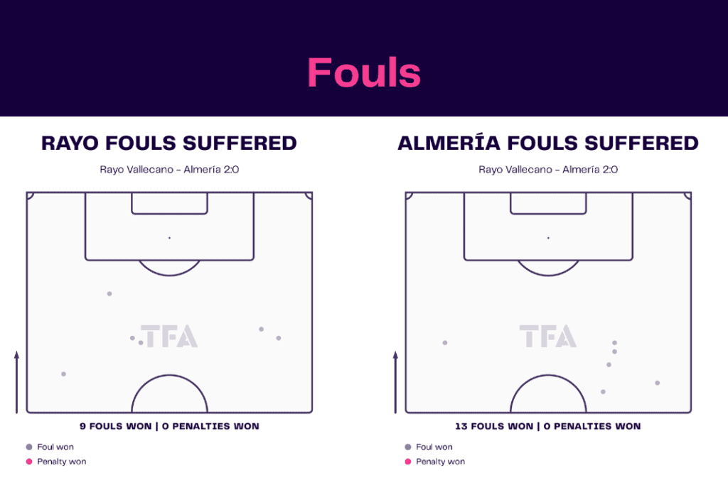 La Liga 2022/23: Rayo Vallecano vs Almeria - data viz, stats and insights
