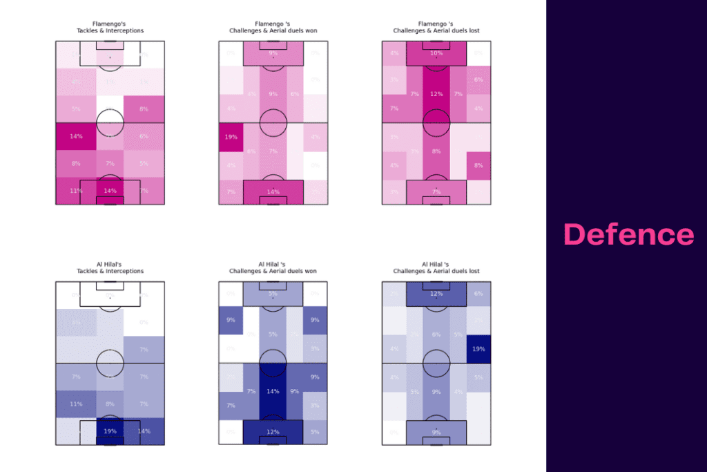 Club World Cup 2023: Flamengo vs Al-Hilal - data viz, stats and insights