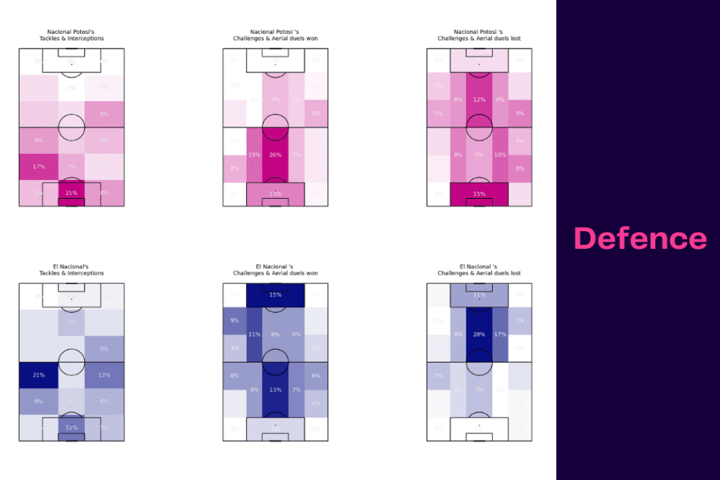 Copa Libertadores 2022/23: Nacional Potosi vs El Nacional - data viz, stats and insights
