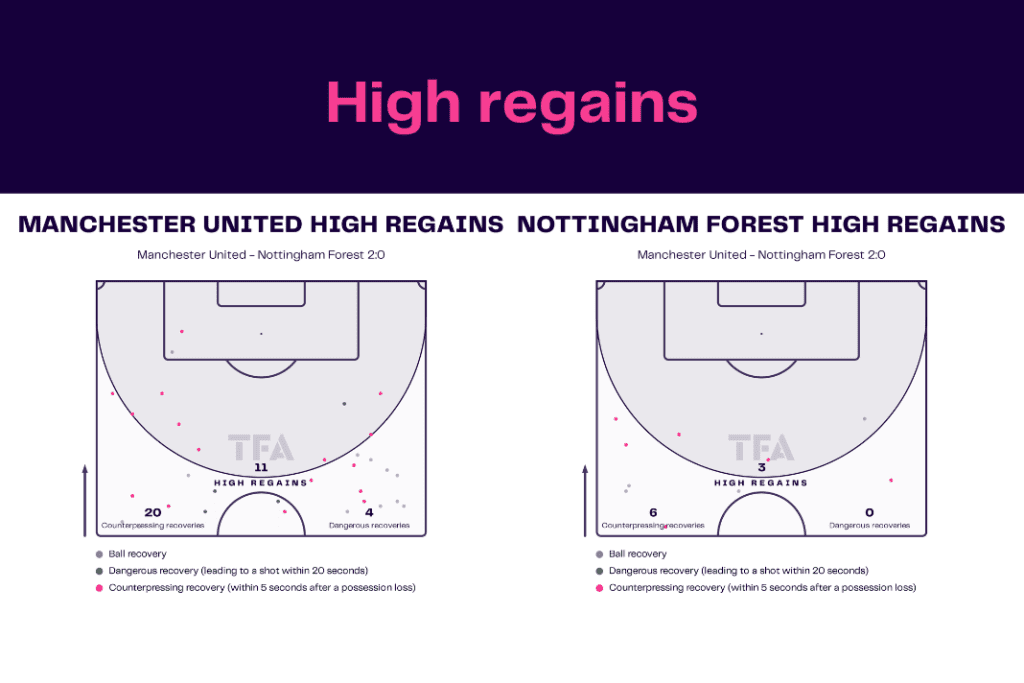 FA Cup 2022/23: Manchester United vs Nottingham Forest - data viz, stats and insights
