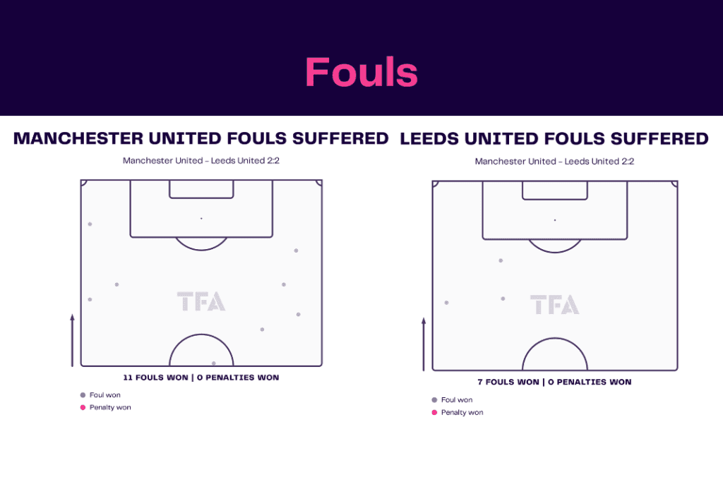 Premier League 2022/23: Manchester United vs Leeds - data viz, stats and insights