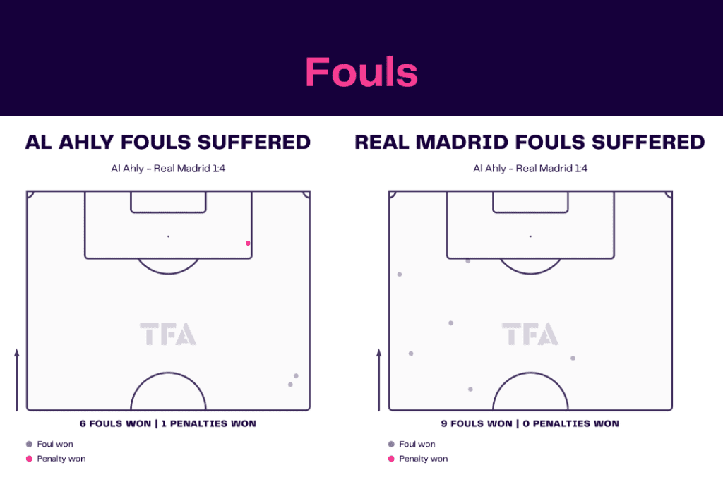 Club World Cup 2023: Al Ahly vs Real Madrid - data viz, stats and insights