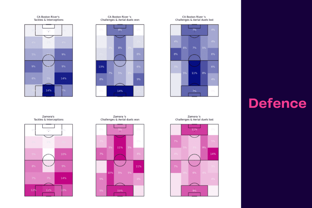 Copa Libertadores 2023: Boston River vs Zamora - data viz, stats and insights