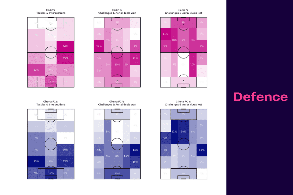 La Liga 2022/23: Cadiz vs Girona - data viz, stats and insights