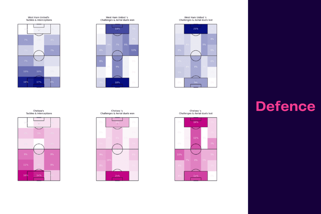 Premier League 2022/23: West Ham vs Chelsea - data viz, stats and insights